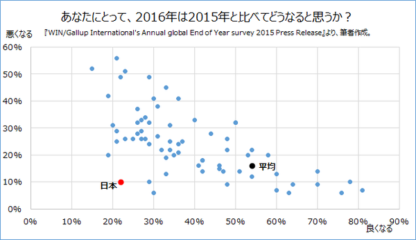 Gallup2015EOY_1