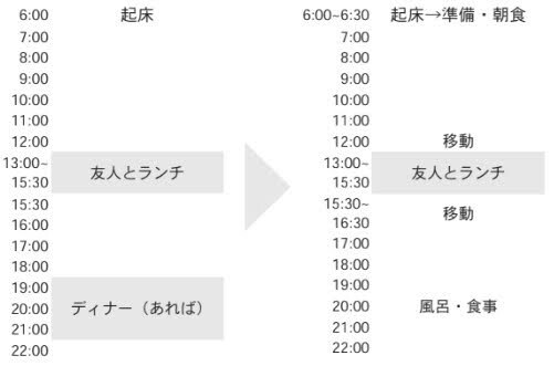 zu3