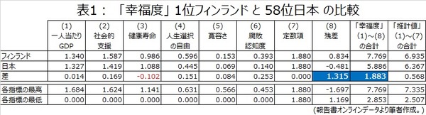 0410_本田康博_表1