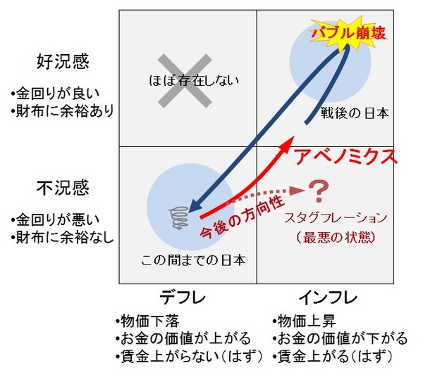 レーション 意味 スタグフ