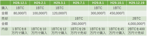 第40弾の図