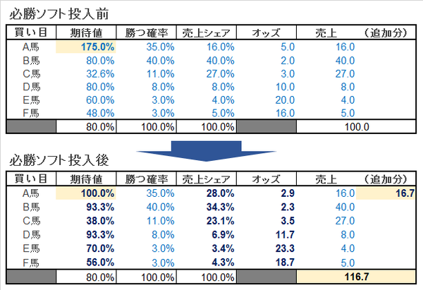 簡易シミュレーション表