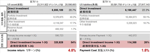 US 分析（対外純債権vs受取支払）