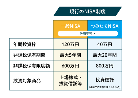 2024年からNISA制度はどう変わる？（高山弥生 税理士）_01 - kondo h-1