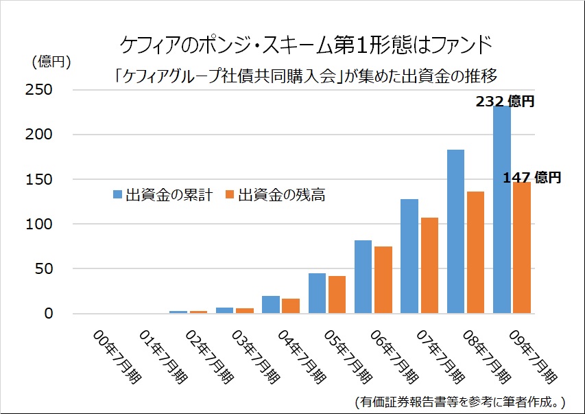干し柿オーナー制度 ケフィアはなぜここまで信用されたのか 本田康博 証券アナリスト シェアーズカフェ オンライン 干し柿オーナー制度 ケフィアはなぜここまで信用されたのか 本田康博 証券アナリスト シェアーズカフェ オンライン