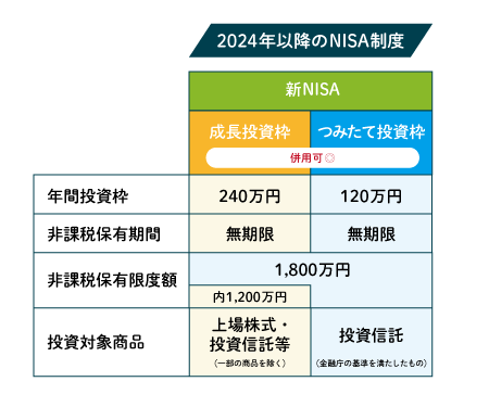 2024年からNISA制度はどう変わる？（高山弥生 税理士）_02 - kondo h-1