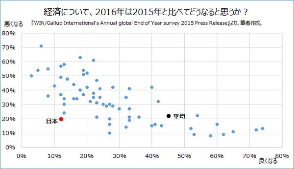 Gallup2015EOY_2