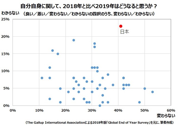0410_本田康博_グラフ