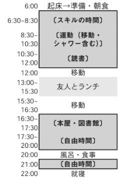 zu4