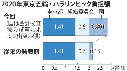 【は？】森委員長「日本の将来、国民のためになる 恩恵を受けるのだから認めてほしい」