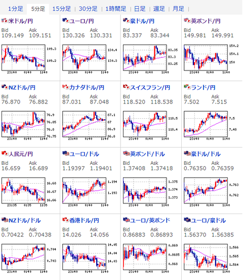 【為替相場】円高傾向続く、ドル円１０９円割れなるか　クロス円にも影響