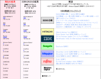 HDDアンケート