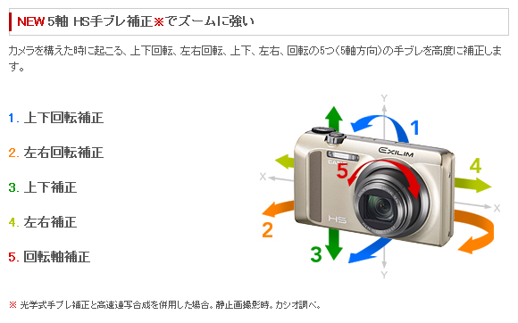 5軸 HS手ブレ補正