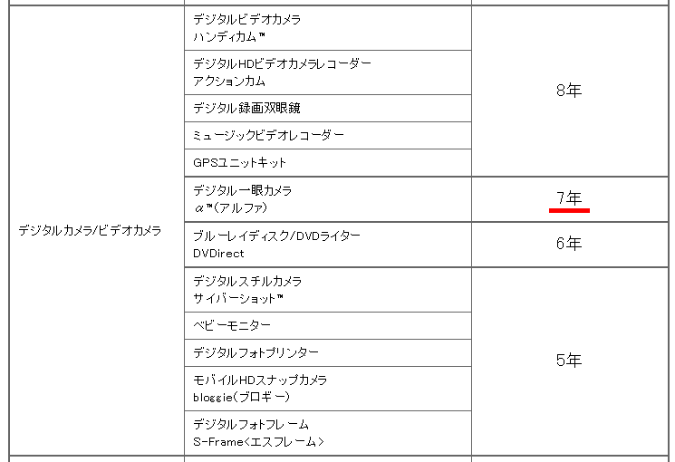 ソニーの補修用性能部品の保持期限