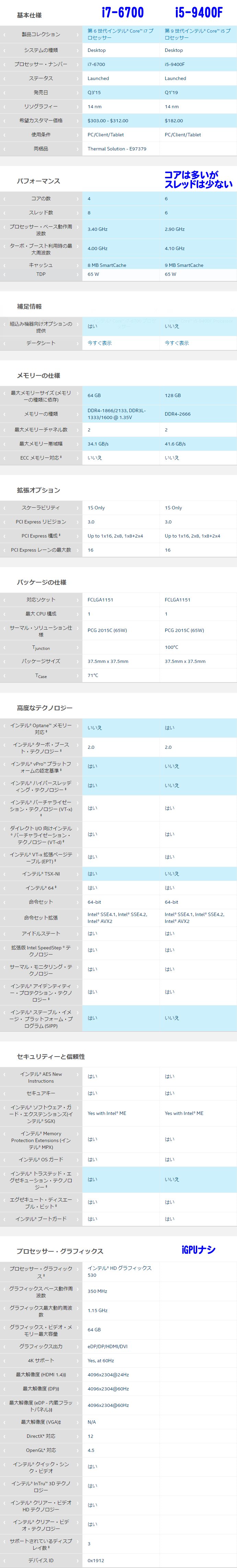 Core i7-6700_vs_Core i5-9400F