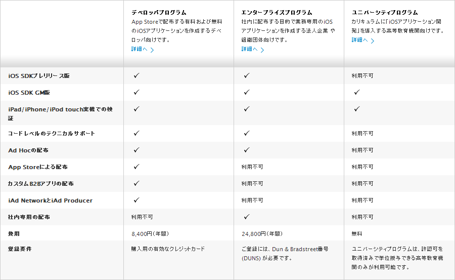 プログラム比較一覧表