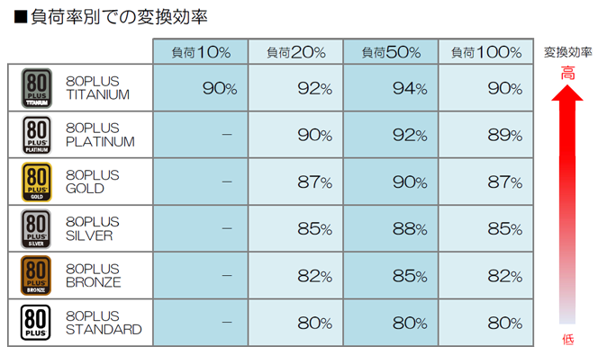 80PLUSǧ¾Ú_ÊÑ´¹¸úΨ