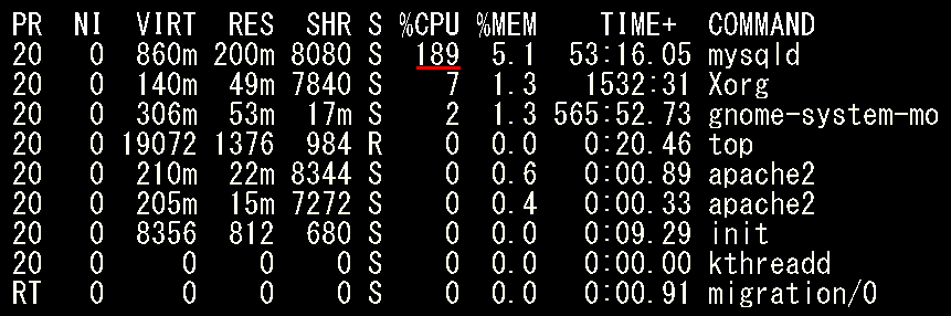 CPUͭΨ189%