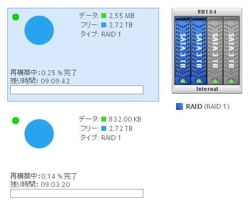 RAID1(ミラーリング)を2組作成