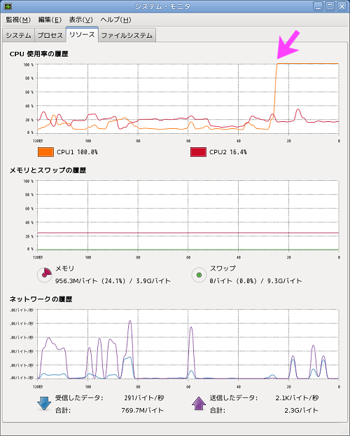 CPU負荷が100%