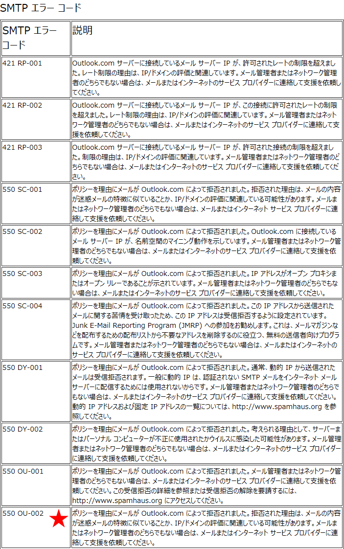 550 OU-002