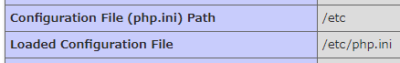 Loaded Configuration File