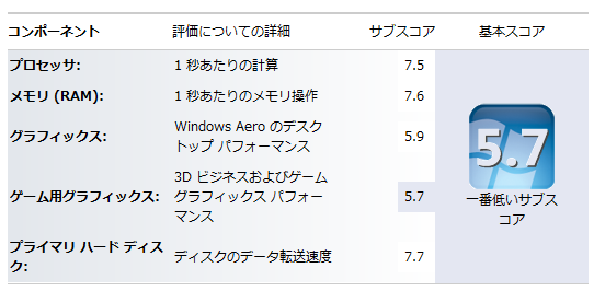 Windowsエクスペリエンスインデックス
