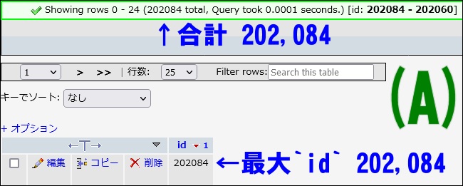 phpMyAdmin_A