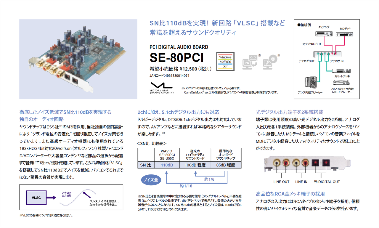 SE-80PCI_