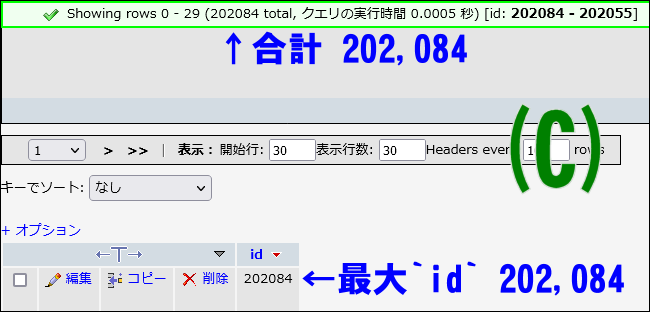 phpMyAdmin_C