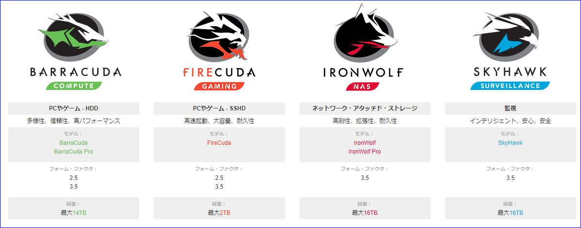 BarraCuda_FireCuda_IronWolf_SkyHawk