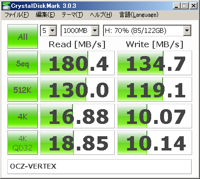 SSD(OCZ-VERTEX,SATA300)の場合