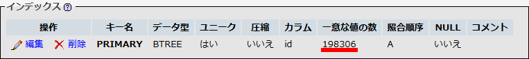 一意な値の数_C