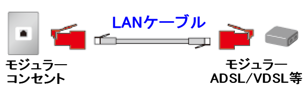 RJ-11 to RJ-45