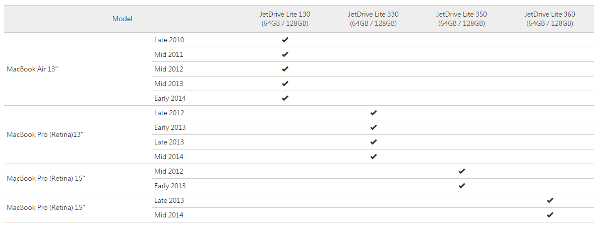 JetDrive Liteの対応表