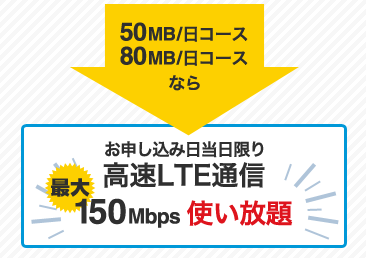 当日の速度制限が解除される