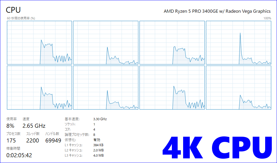4K_CPU