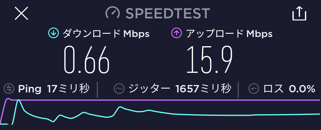 SPEED TEST