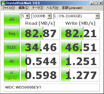 ノート用ハードディスク(WDC WD5000BEVT,5400回転,SATA300)の場合