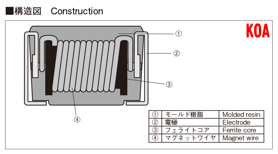 インダクタの構造