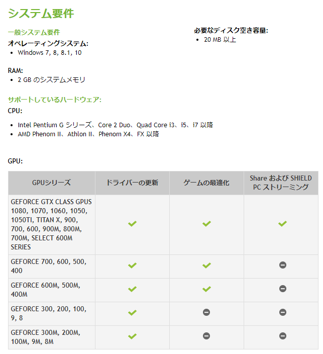 Geforce Experience の Nvidia Shadowplay Share による録画方法詳解 ハードディスクメンテナンス