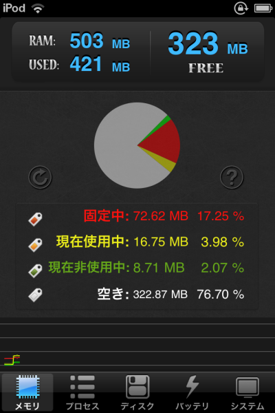 iPod touch(第五世代)のメモリは512MB