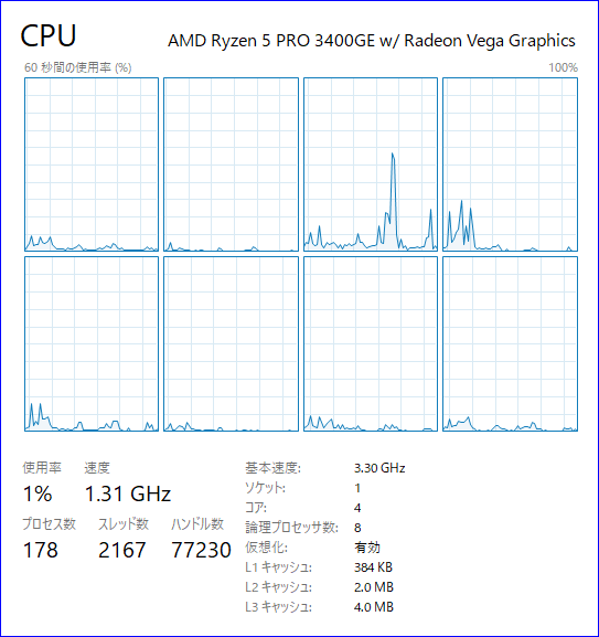 4¥³¥¢8¥¹¥ì¥Ã¥É_AMD Ryzen 5 Pro 3400GE