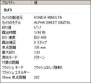Sonnar T* 135mm F1.8 ZA