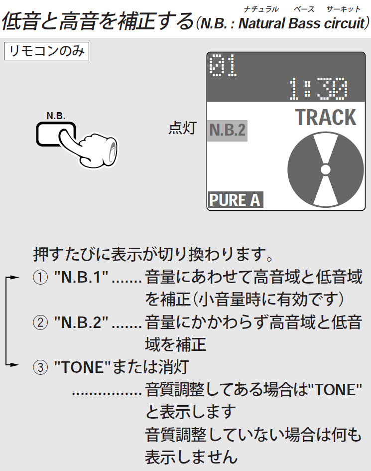 N.B.(Natural Bass circuit)