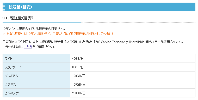 転送量の目安