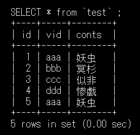 MySQL¤ÎIN_001