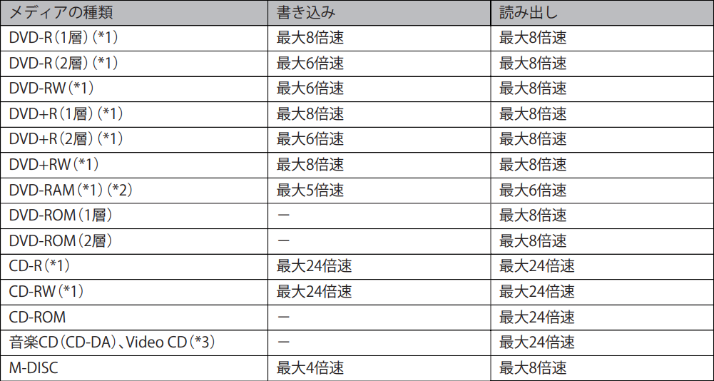 DVSM-PLV8U2-BKの仕様