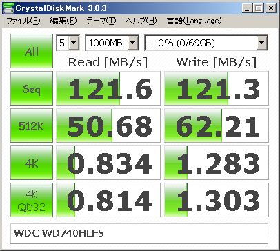 ハードディスク(WDC WD740HLFS,1万回転,SATA300)の場合