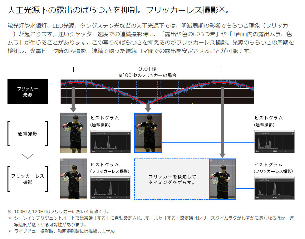 EOS 7D Mark II AF・AE